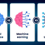 AI vs Machine Learning vs Deep Learning