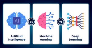 AI vs Machine Learning vs Deep Learning