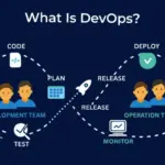 what is devops