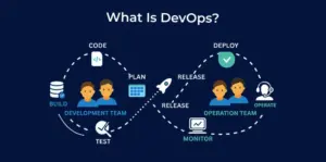 what is devops