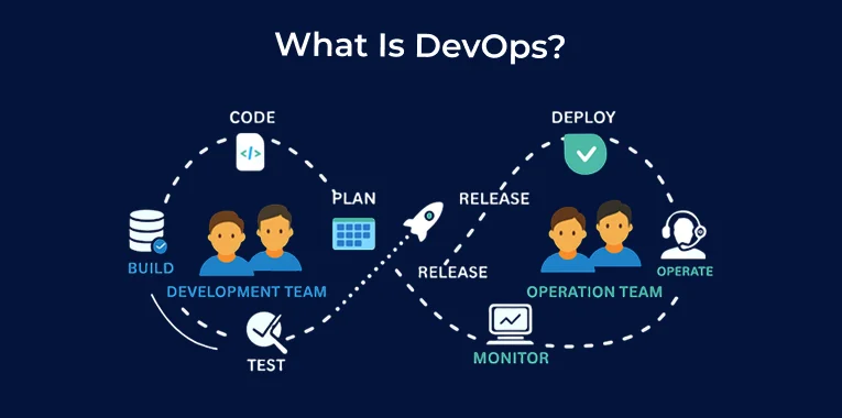 What is DevOps – Comprehensive Guide – 2026