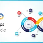 devops lifecycle