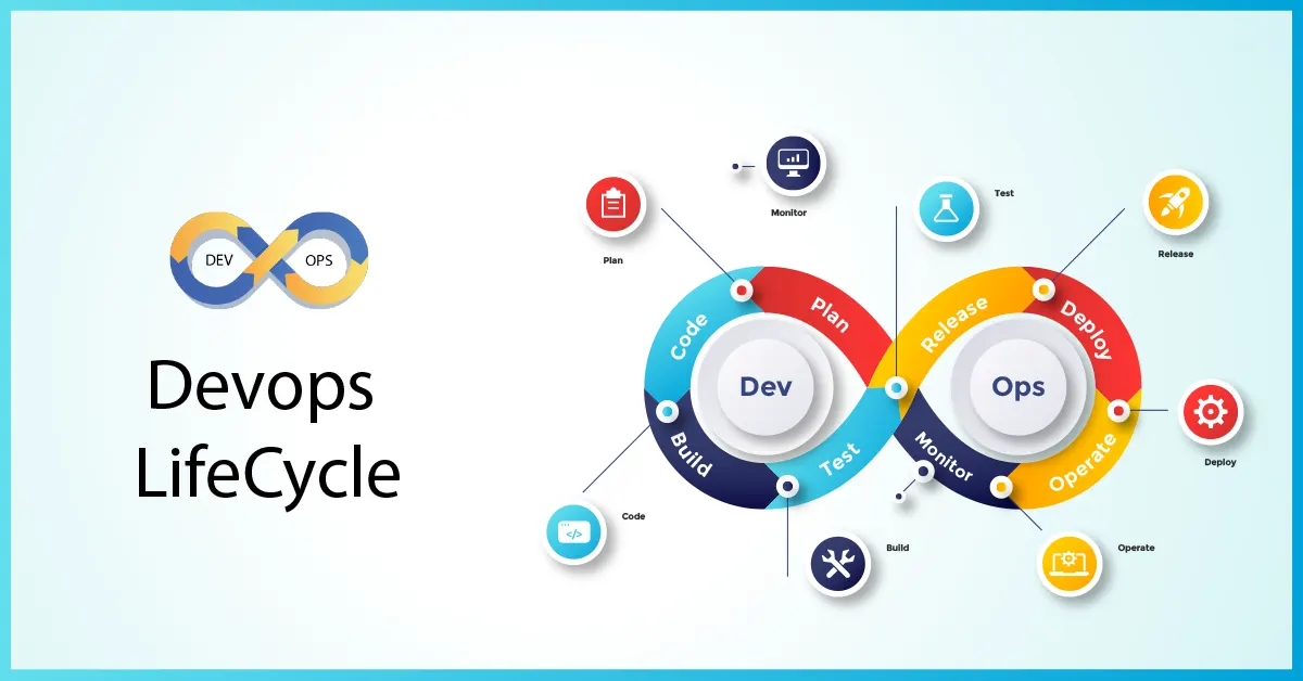 DevOps Lifecycle – Comprehensive Guide – 2026