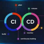 CI/CD Pipelines