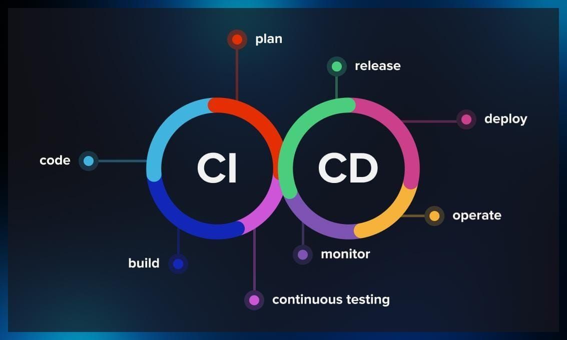 How CI/CD Pipelines Speed Up Code Deployment – Guide 2026